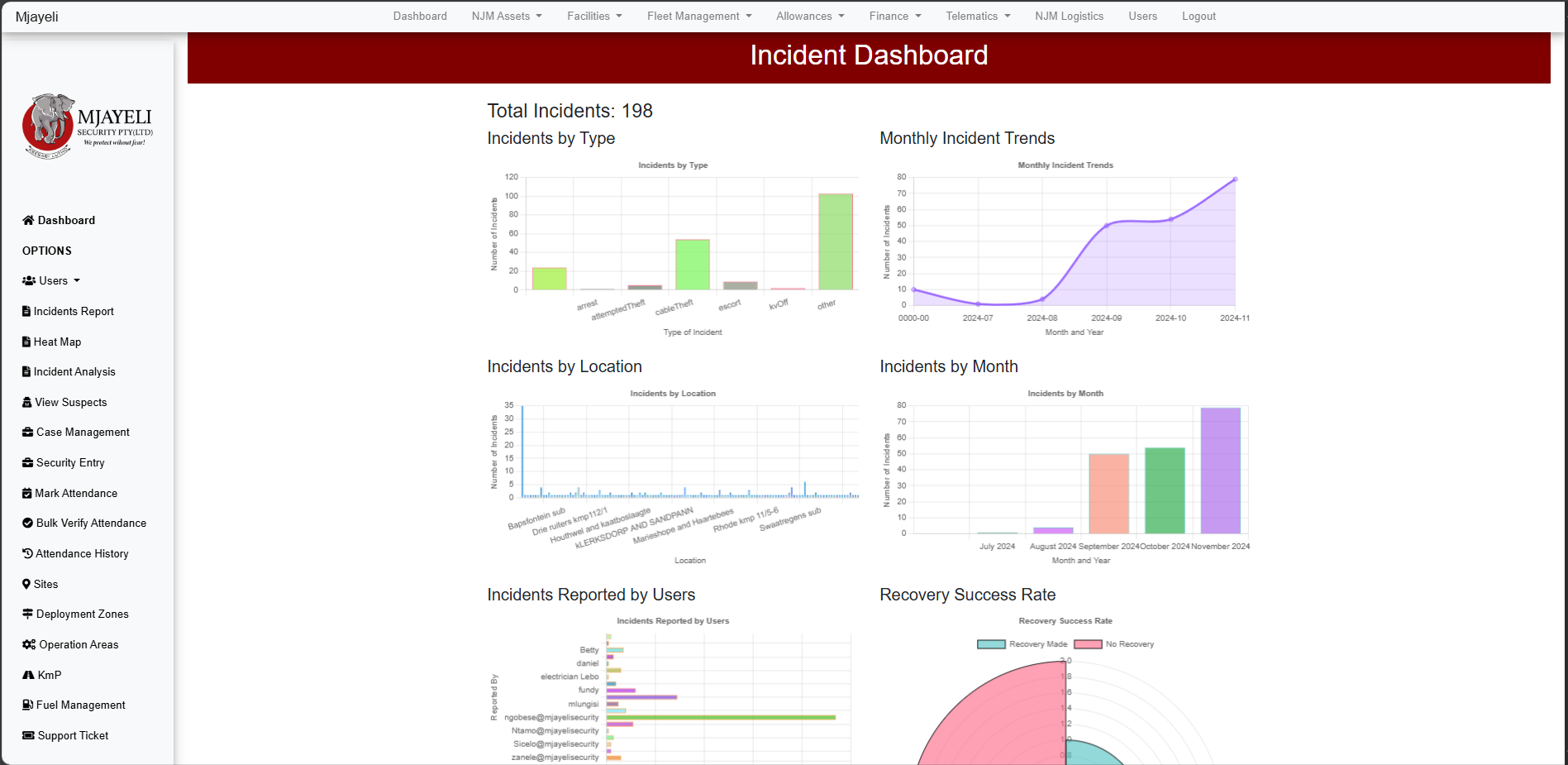 dashboard